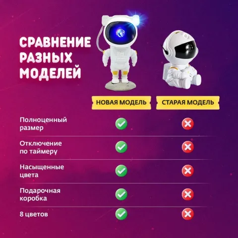 Космонавт Звёздное Небо New ночник - проекция Космонавт Звёздное Небо New ночник - проекция